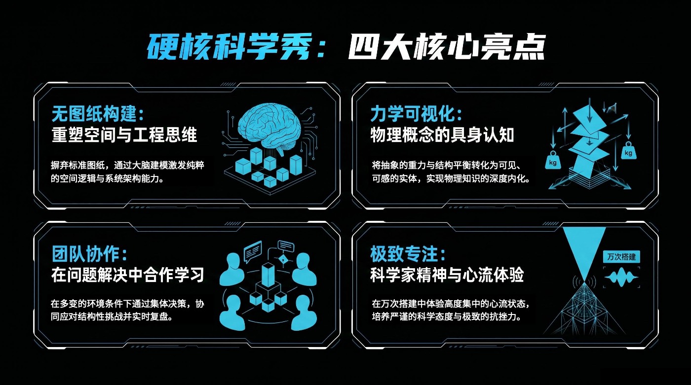 能力模型
