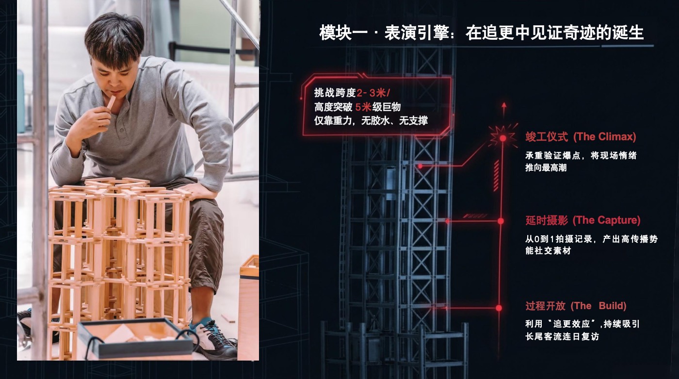 表演引擎