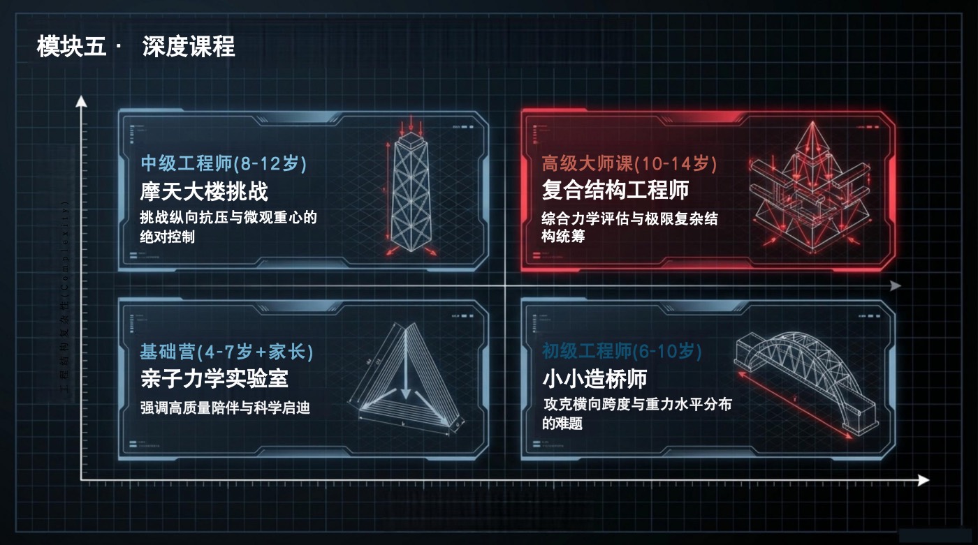 深度课程